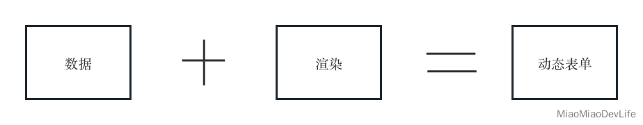 动态表单是什么 1